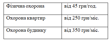 охрана квартир