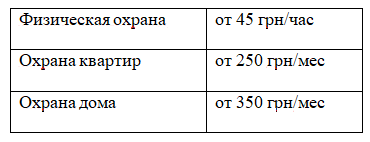 охрана квартира